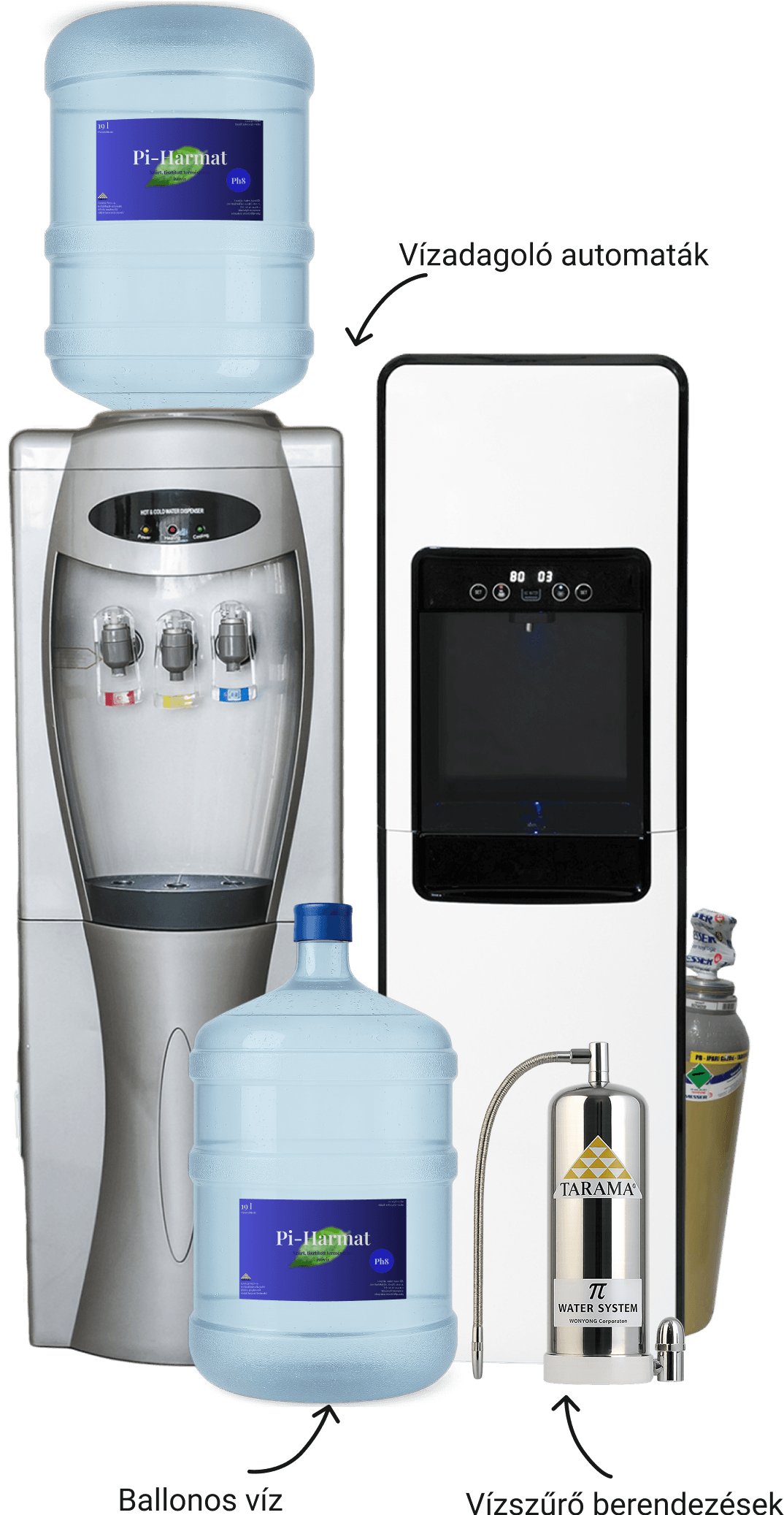 Anker aqua products togehter. 19 liter water gallon water dispensers and filters